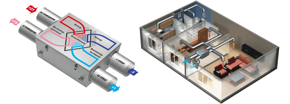 Рекуператор YOKO-D6THC